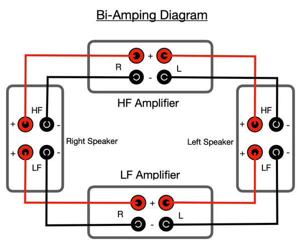 Audio Advent 2021 Day 12: To Bi-Amp or not to Bi-Amp?