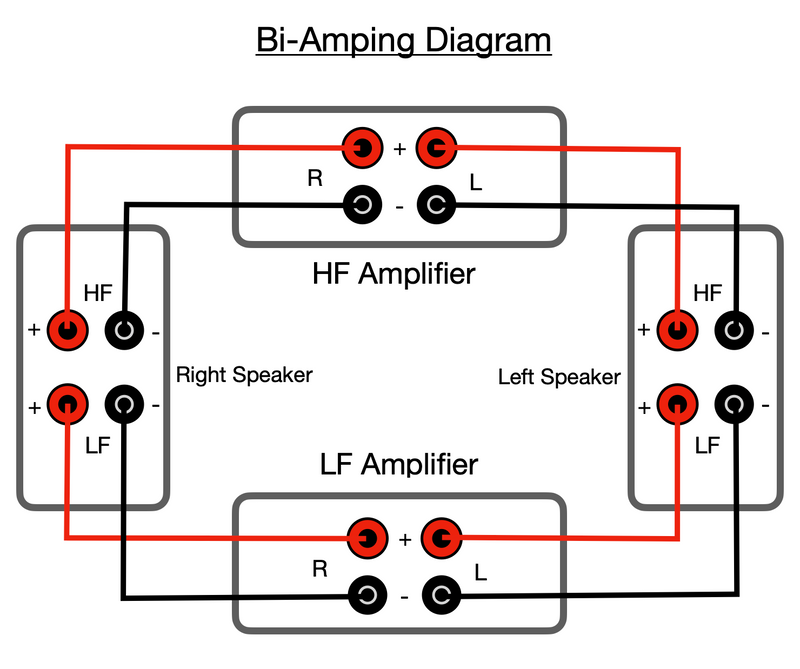 Should I Bi-Amp My HiFi? | Bi-Amping Explained | Expressive Audio